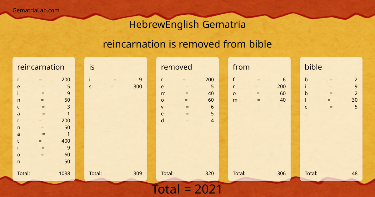 reincarnation is removed from bible in hebrewEnglish Gematria